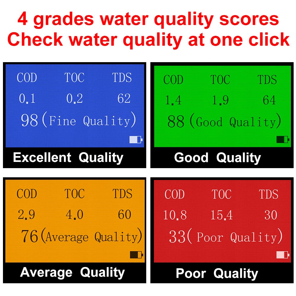 LS310 Digital Multi-Parameter Water Quality Tester Pen Type Drinking Water Analyzer COD TOC TDS UV275 Electrical Conductivity Tester