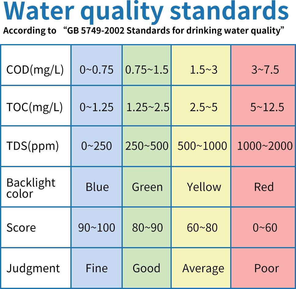 LS310 Digital Multi-Parameter Water Quality Tester Pen Type Drinking Water Analyzer COD TOC TDS UV275 Electrical Conductivity Tester